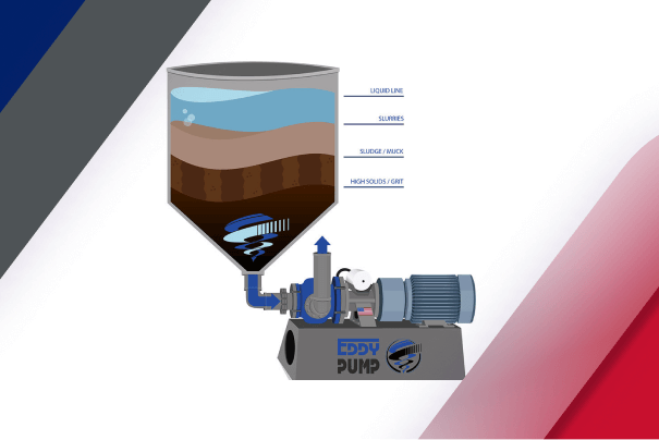Gravity-Assisted Pumping for Tough Fluids